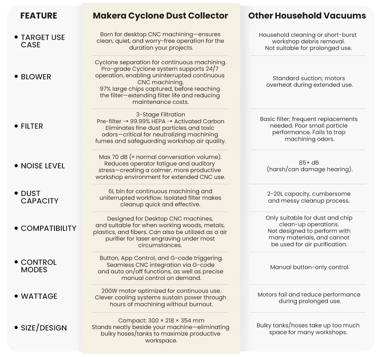 Makera Cyclone Dust Collector - Image 8